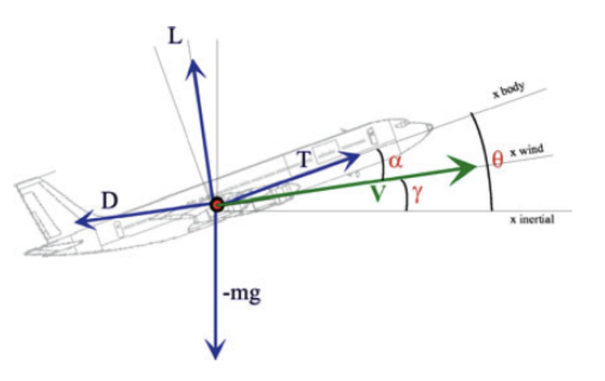 aircraft