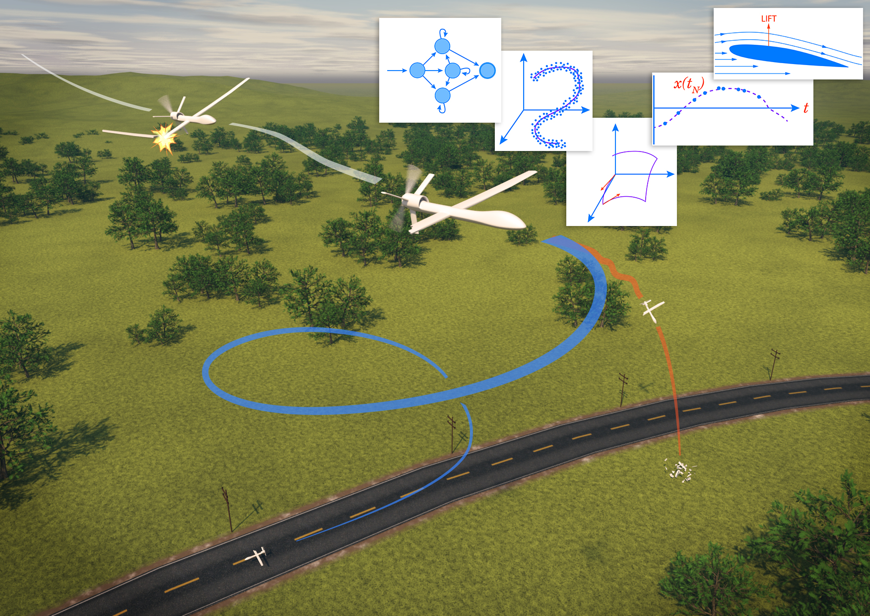 learning and control on the fly